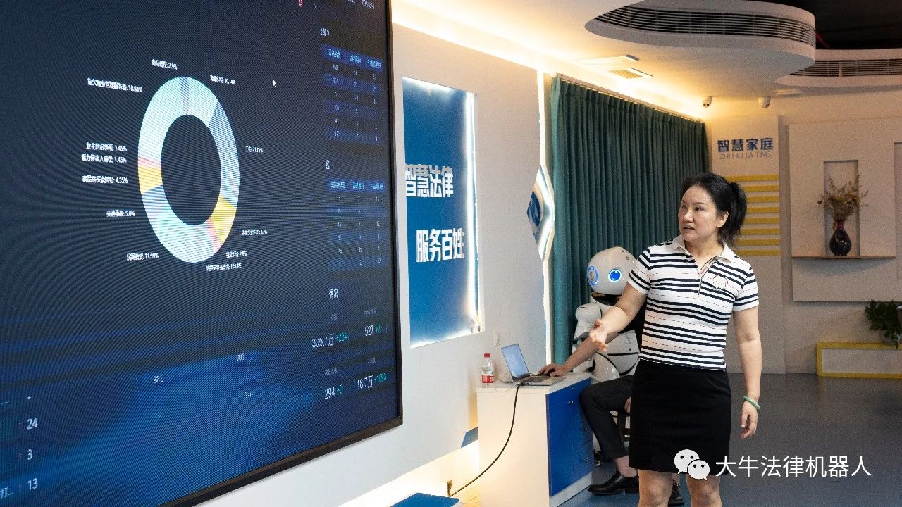 重庆市委常委、统战部部长卢红一行莅临重庆大牛认知科技有限公司调研(图6)