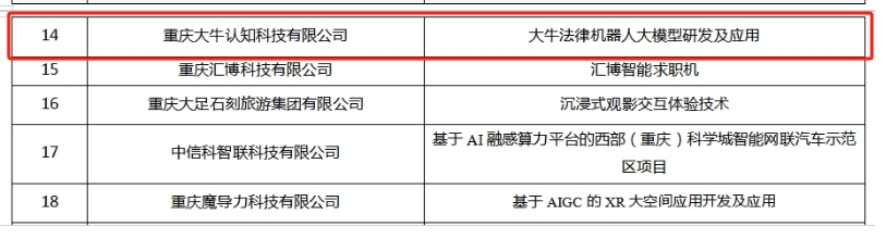 “加码”发展数字产业 本年度60个市级试点示范及资金支持项目公示(图1)